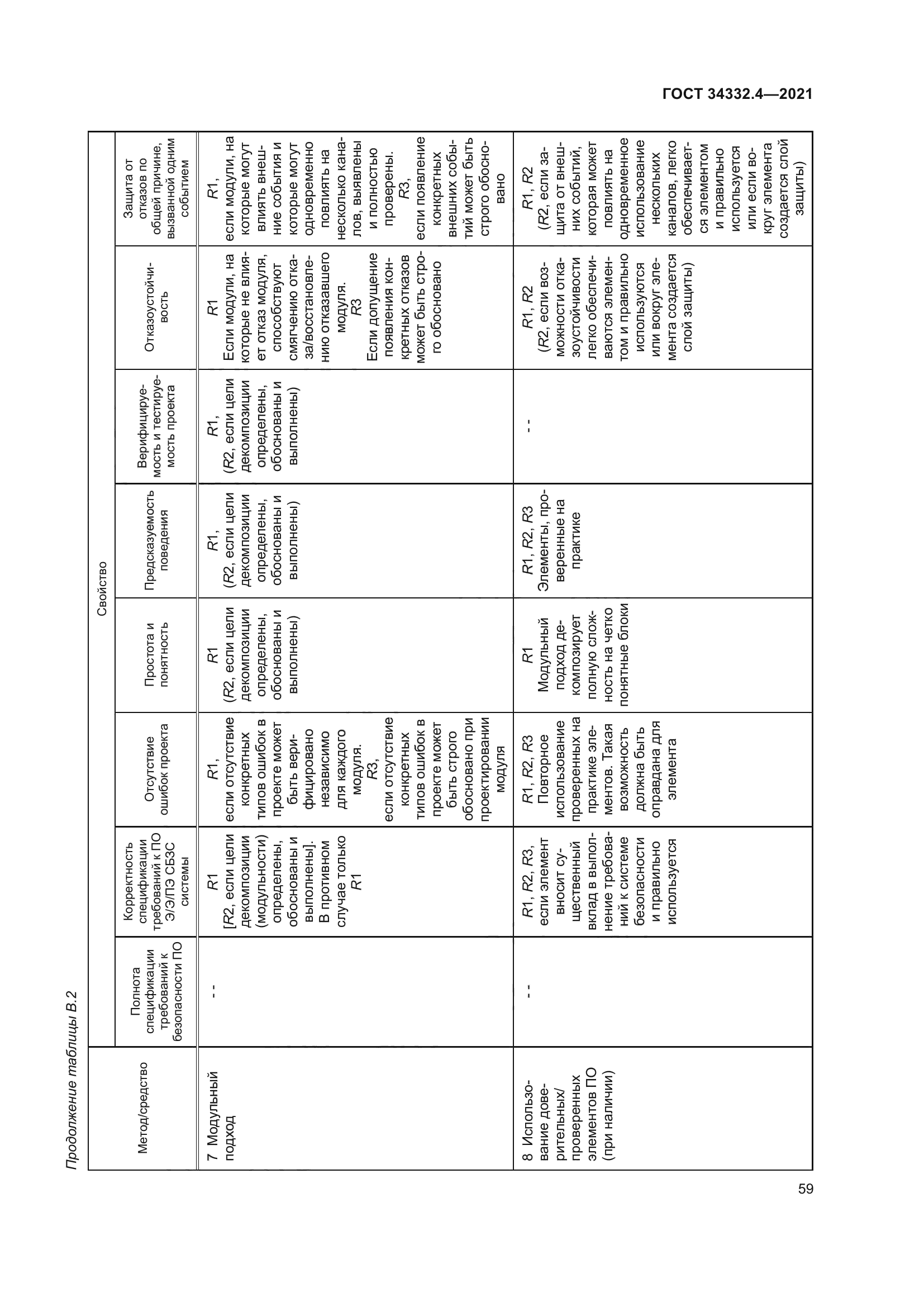 ГОСТ 34332.4-2021