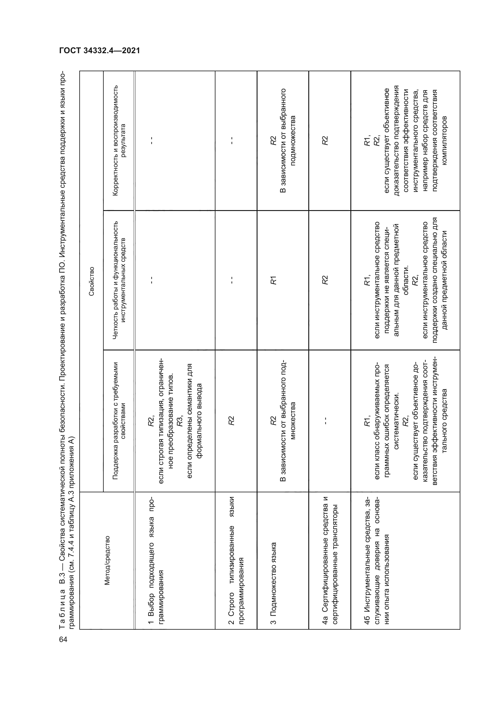 ГОСТ 34332.4-2021