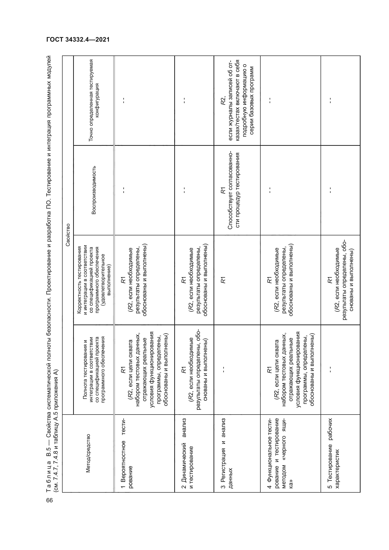ГОСТ 34332.4-2021