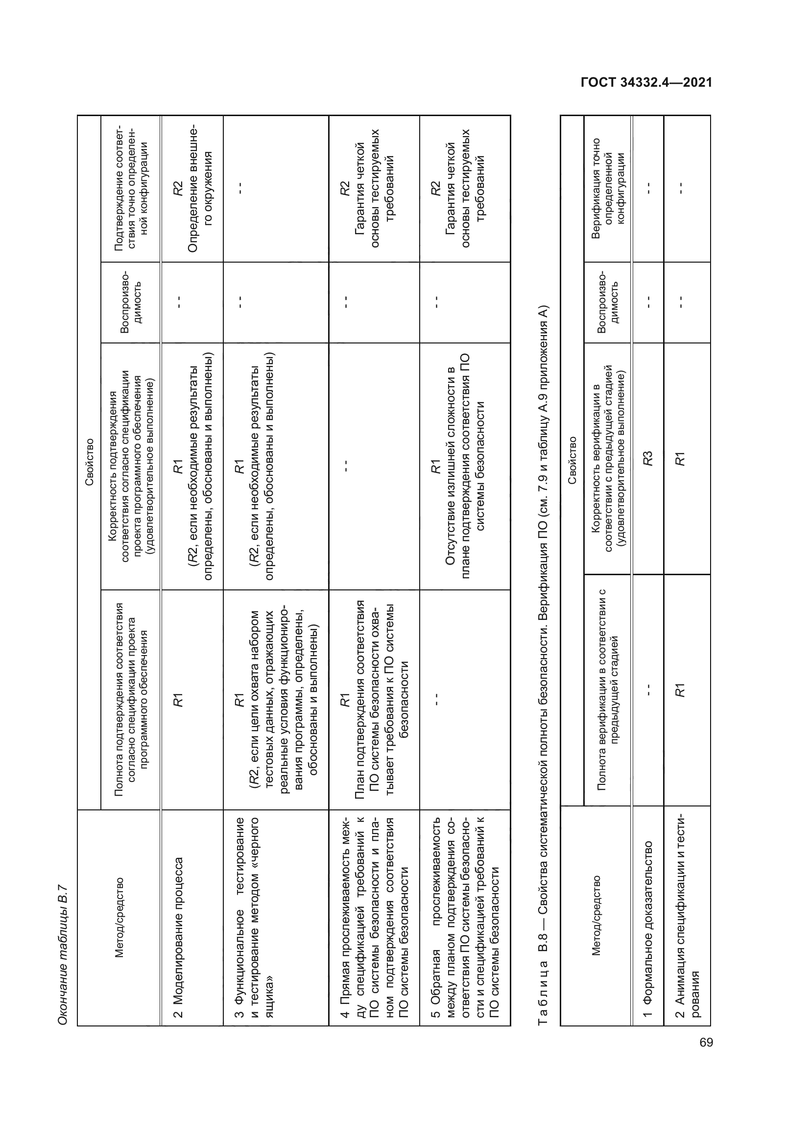 ГОСТ 34332.4-2021