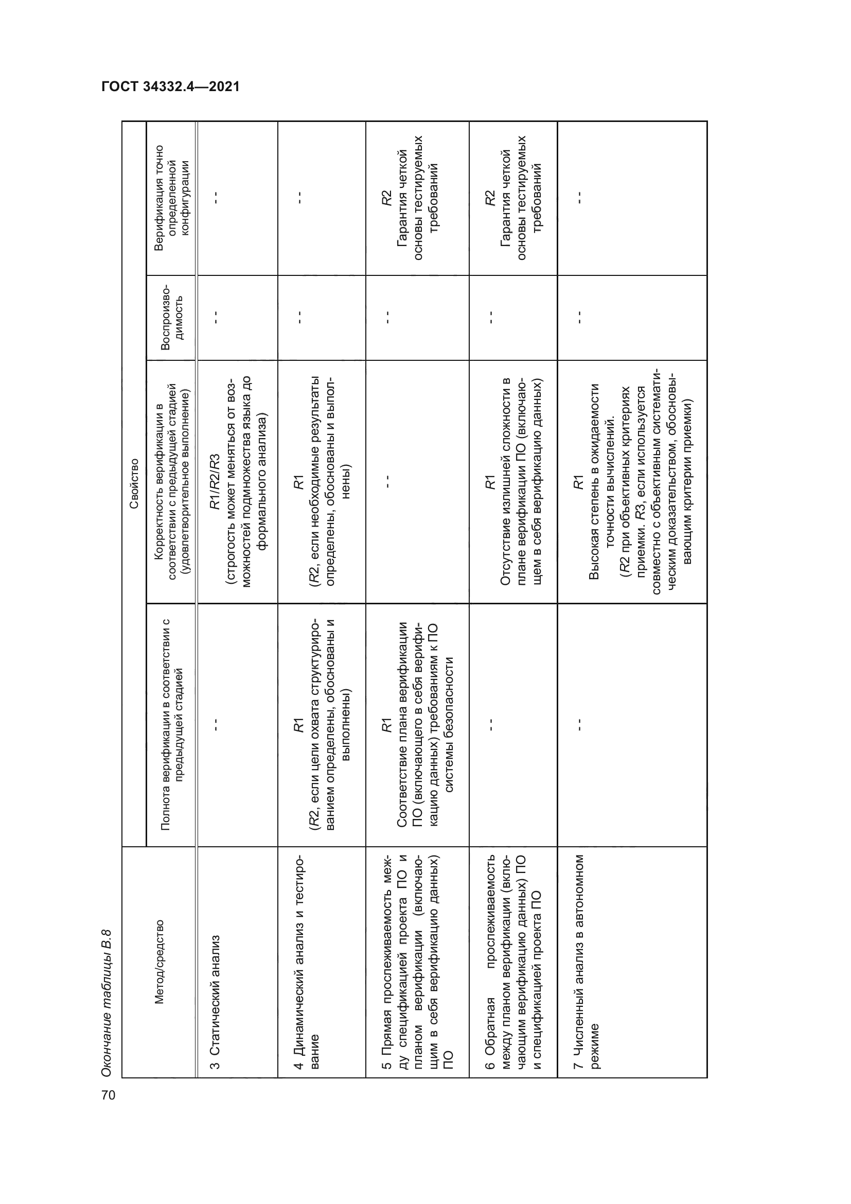 ГОСТ 34332.4-2021