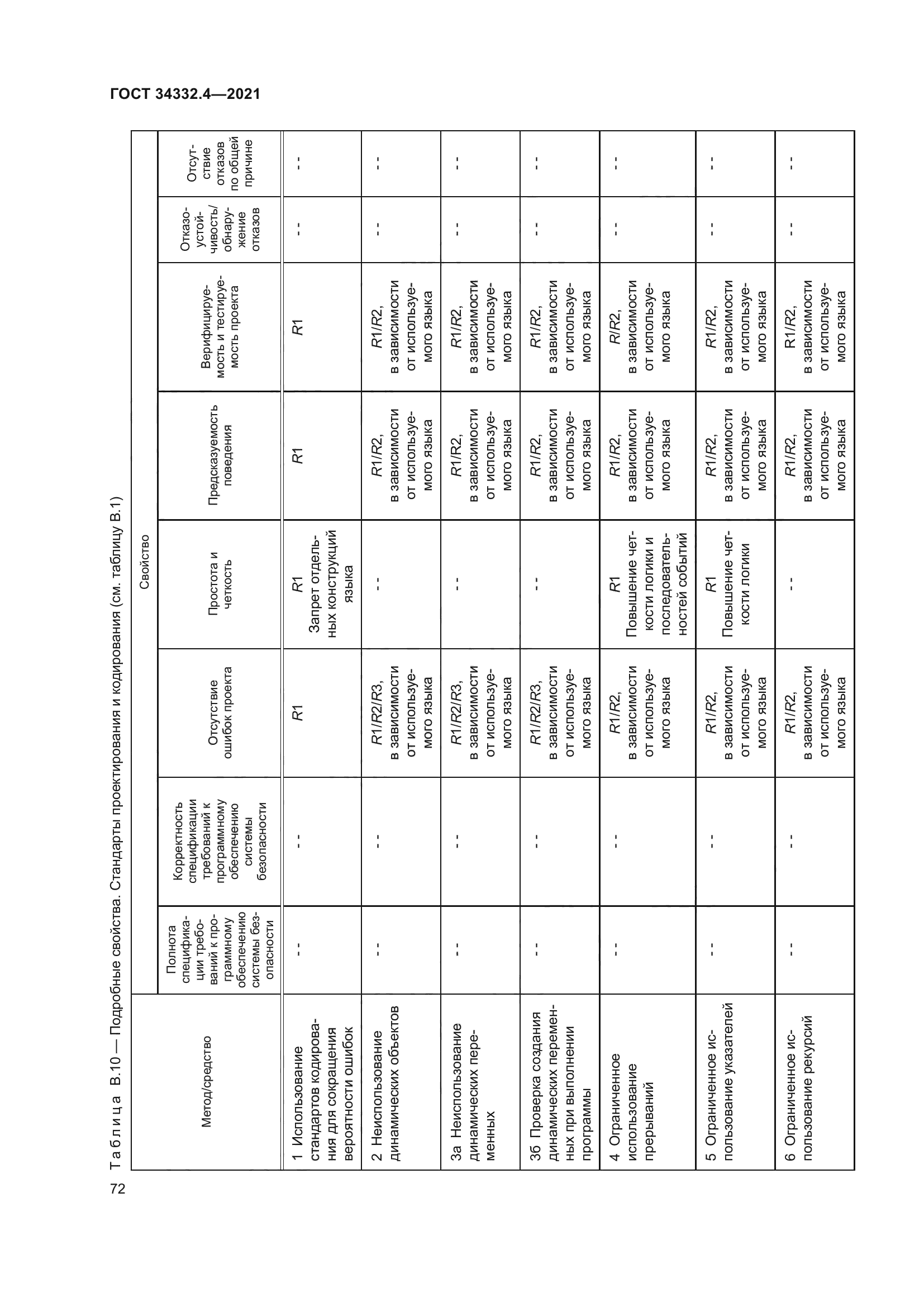 ГОСТ 34332.4-2021