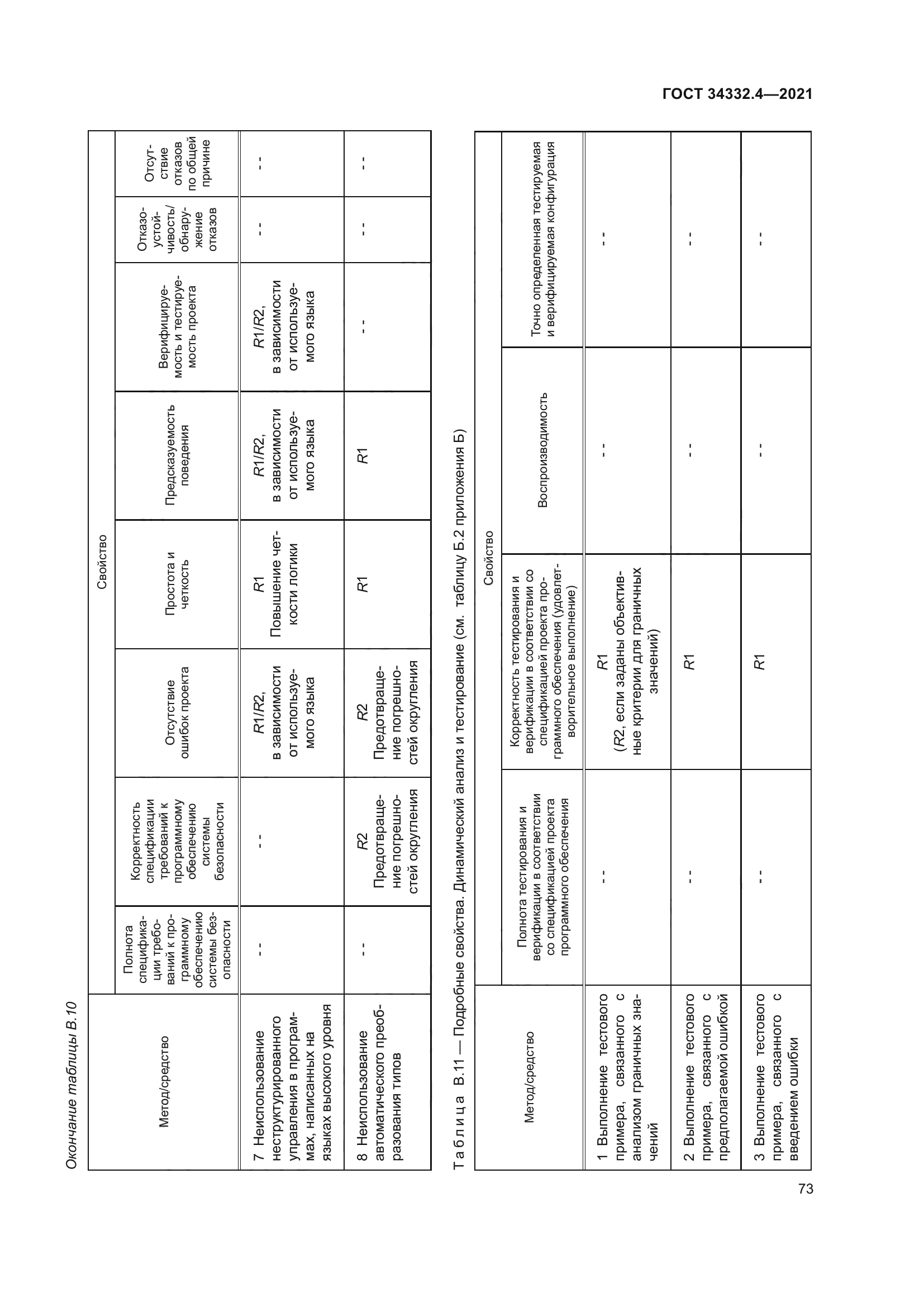 ГОСТ 34332.4-2021