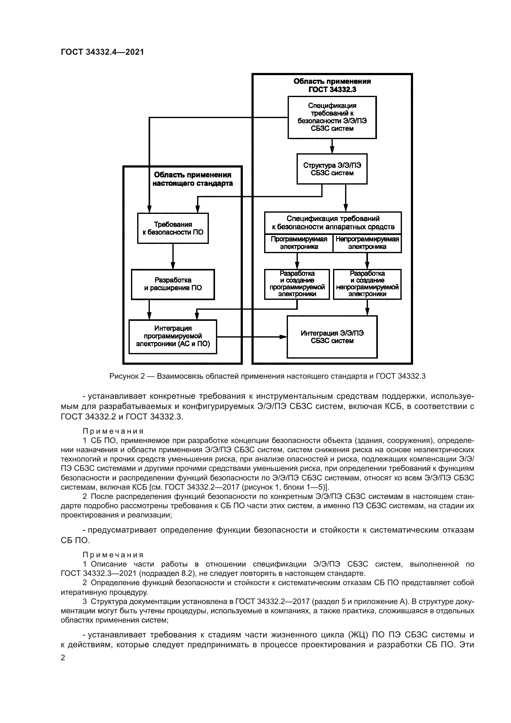 ГОСТ 34332.4-2021