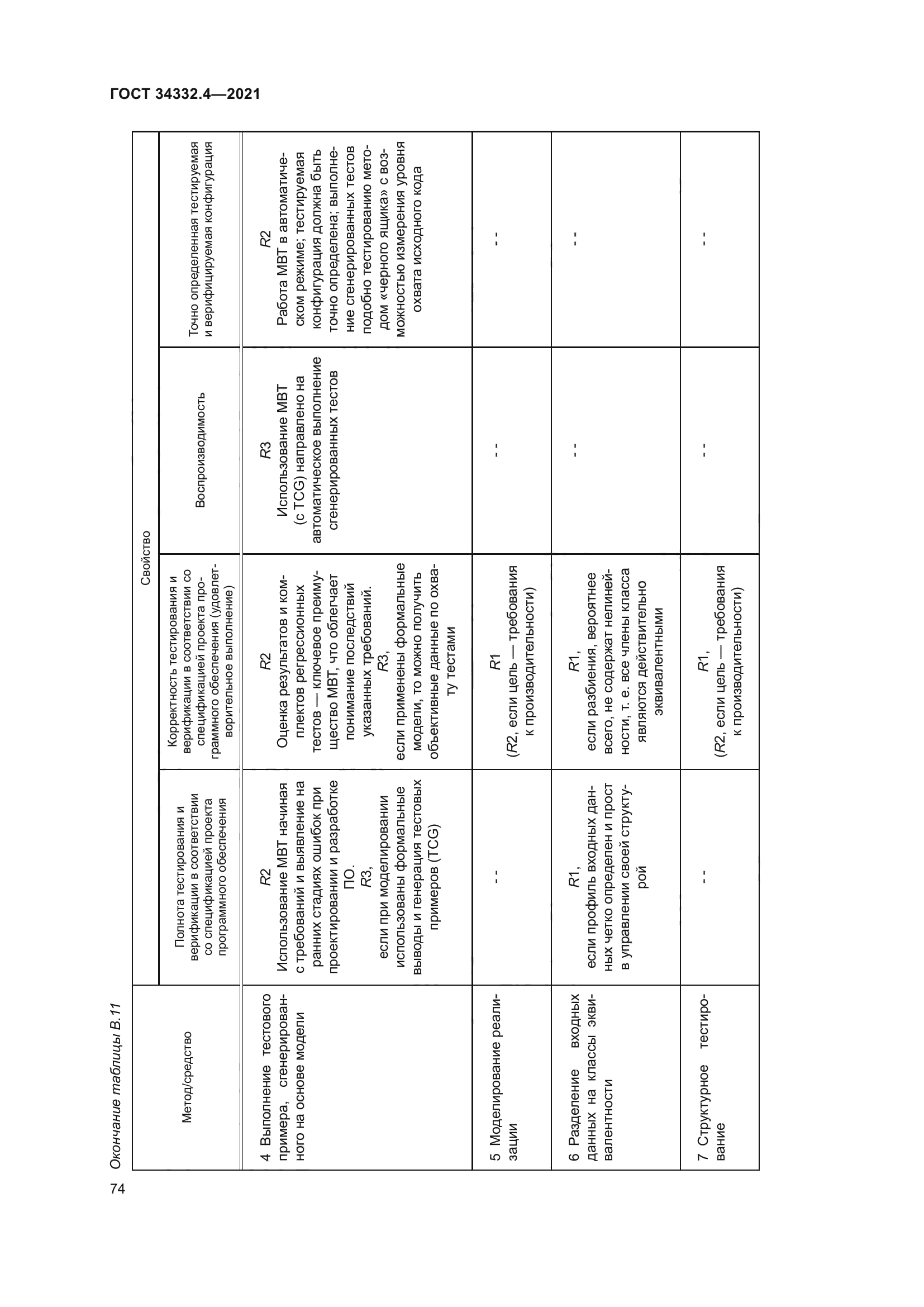 ГОСТ 34332.4-2021
