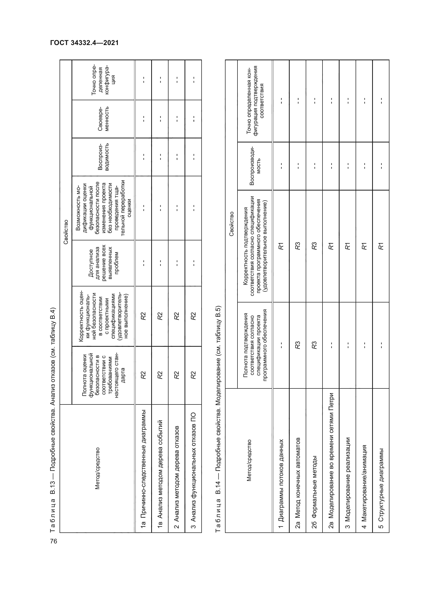 ГОСТ 34332.4-2021
