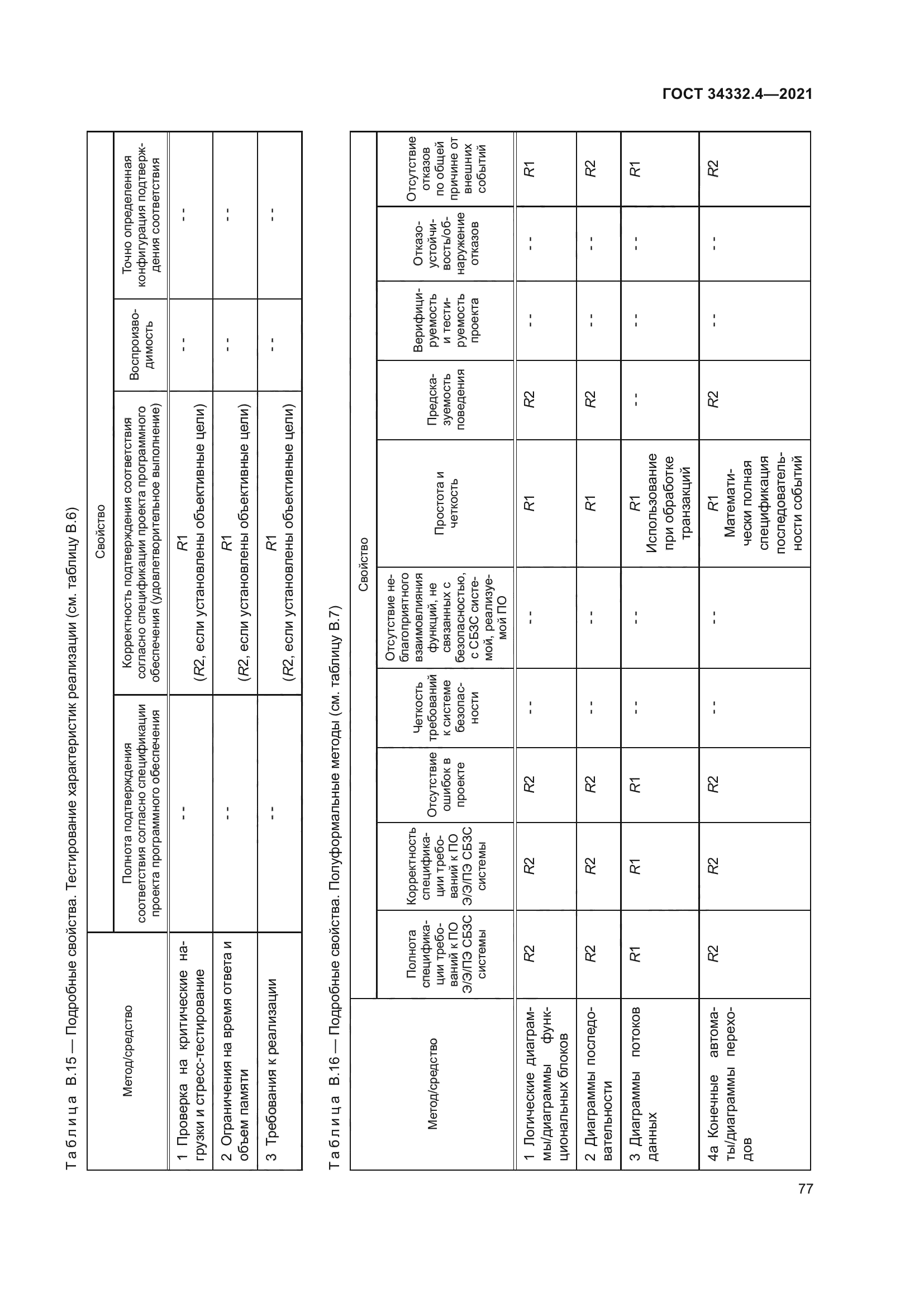 ГОСТ 34332.4-2021