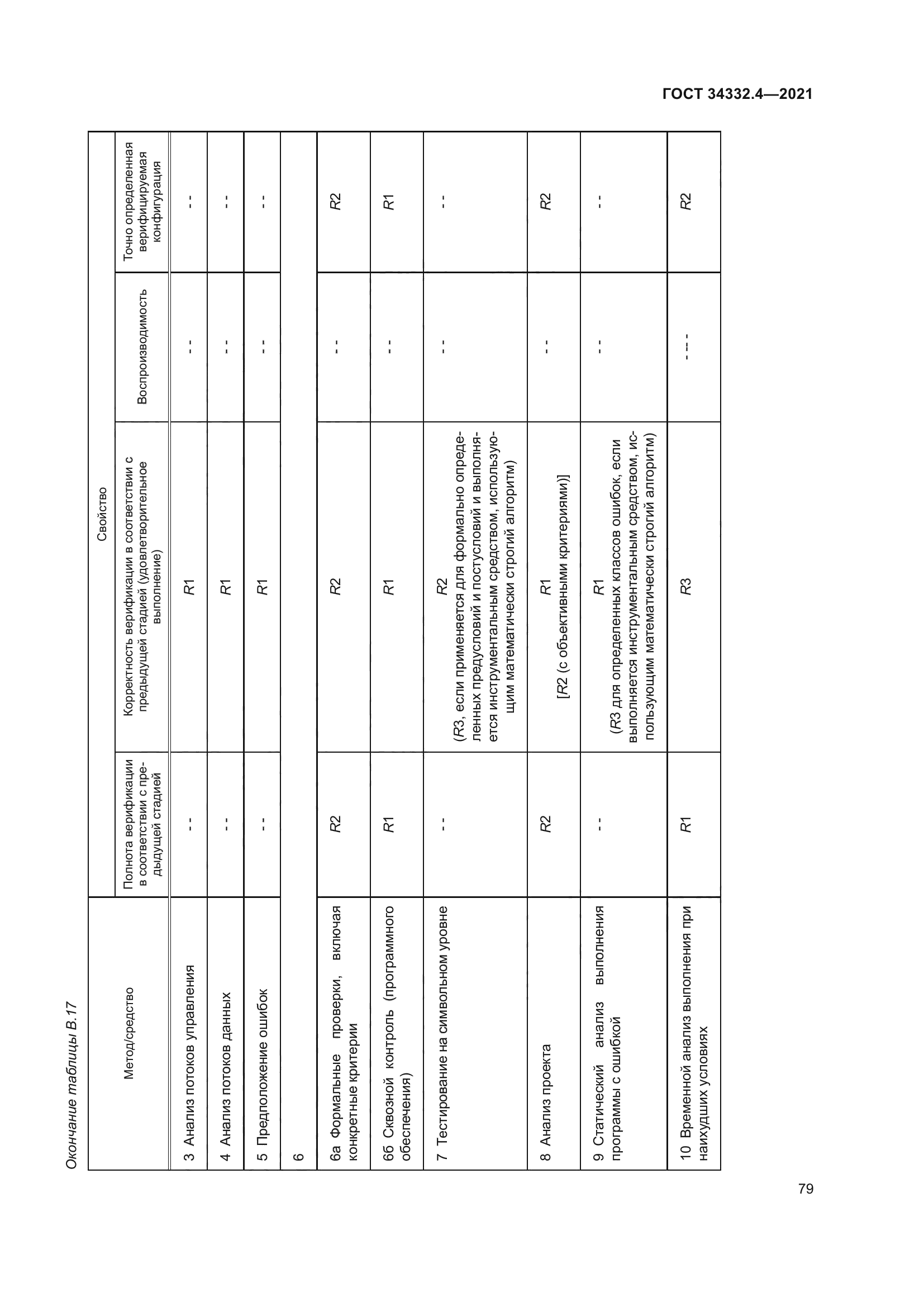 ГОСТ 34332.4-2021