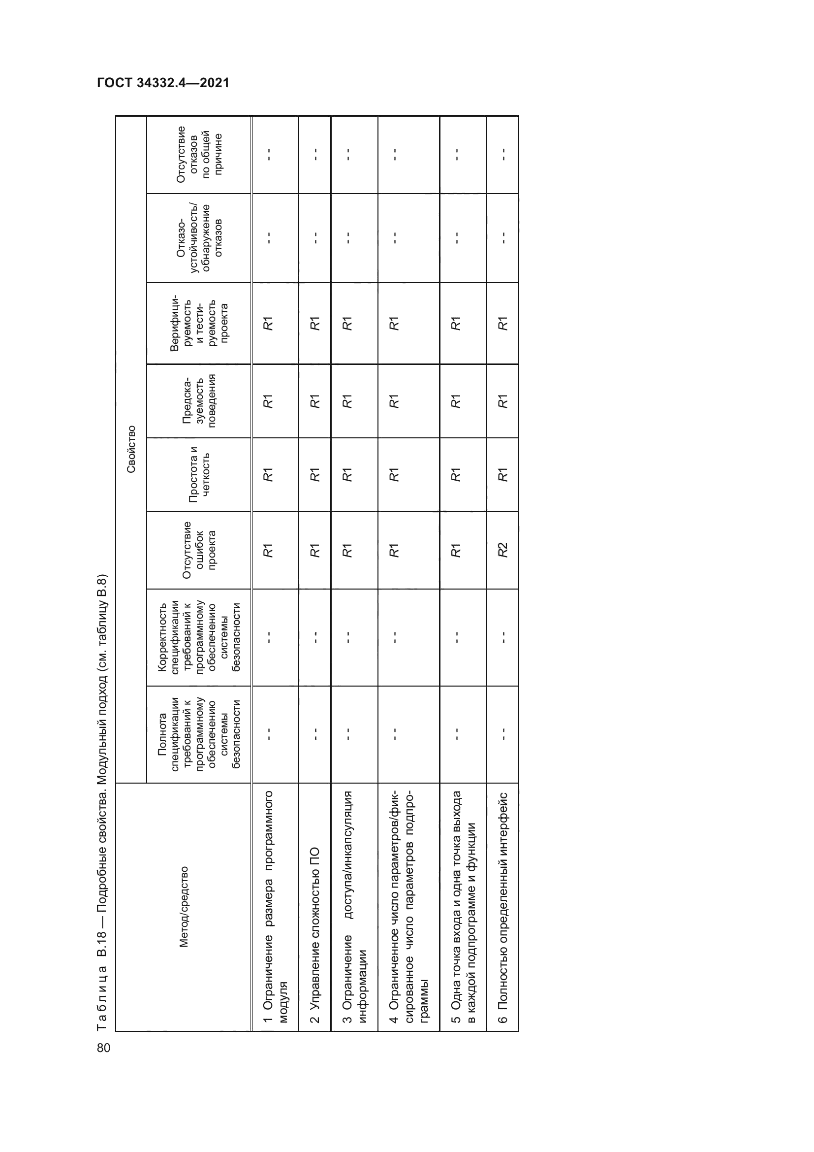 ГОСТ 34332.4-2021