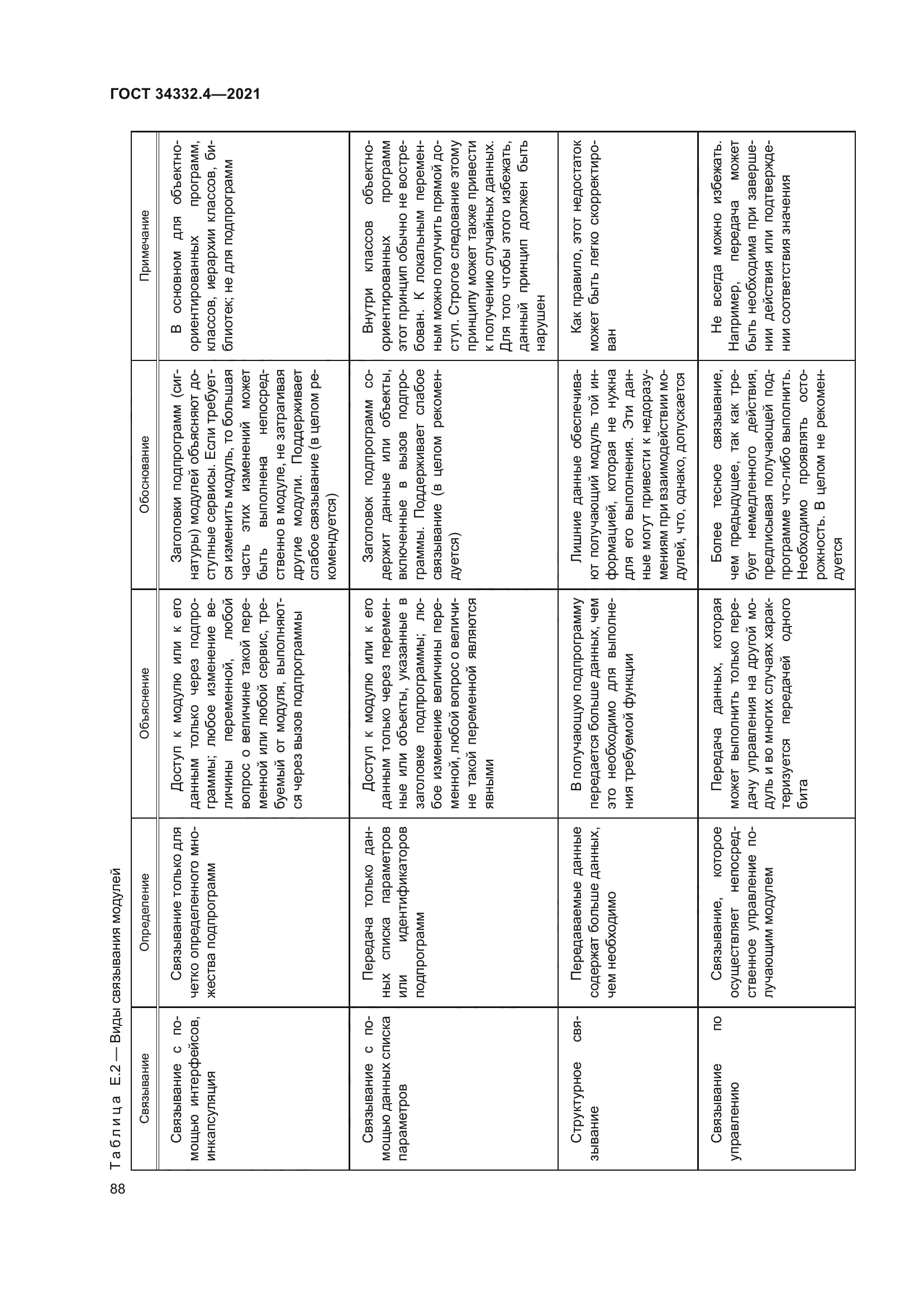 ГОСТ 34332.4-2021