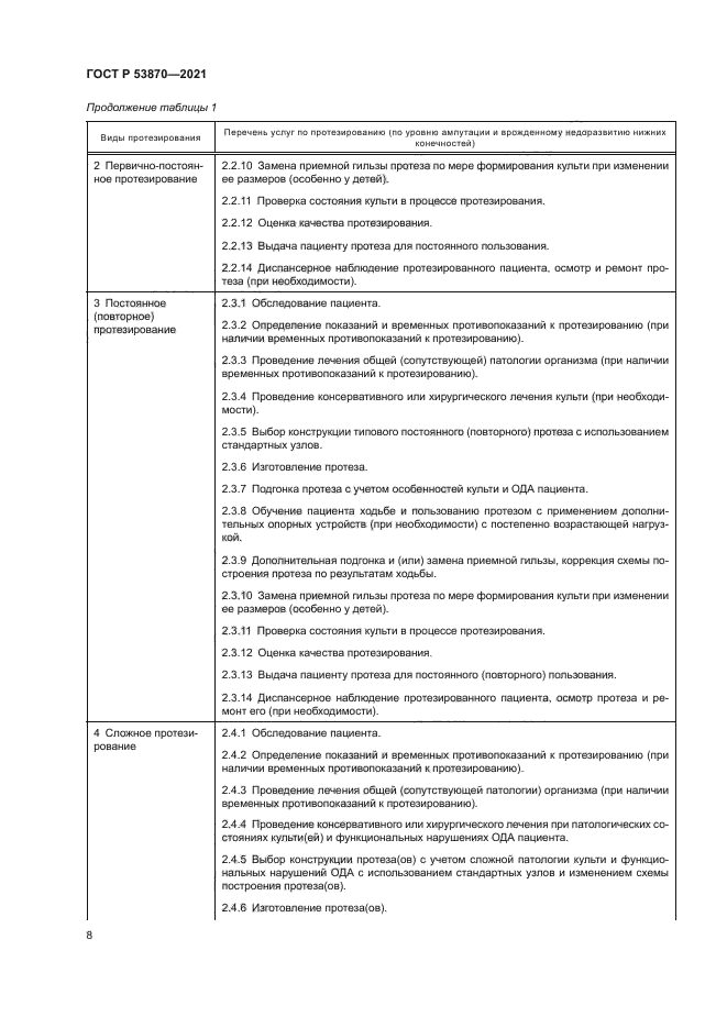 ГОСТ Р 53870-2021