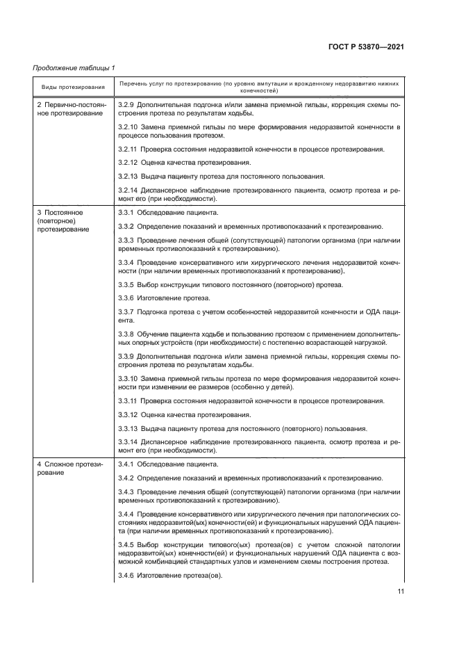 ГОСТ Р 53870-2021