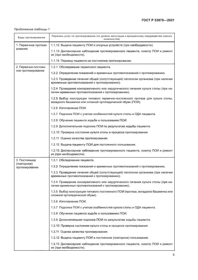 ГОСТ Р 53870-2021