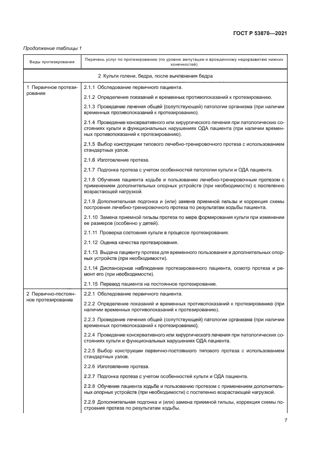 ГОСТ Р 53870-2021