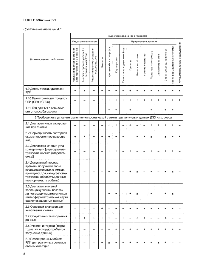 ГОСТ Р 59479-2021