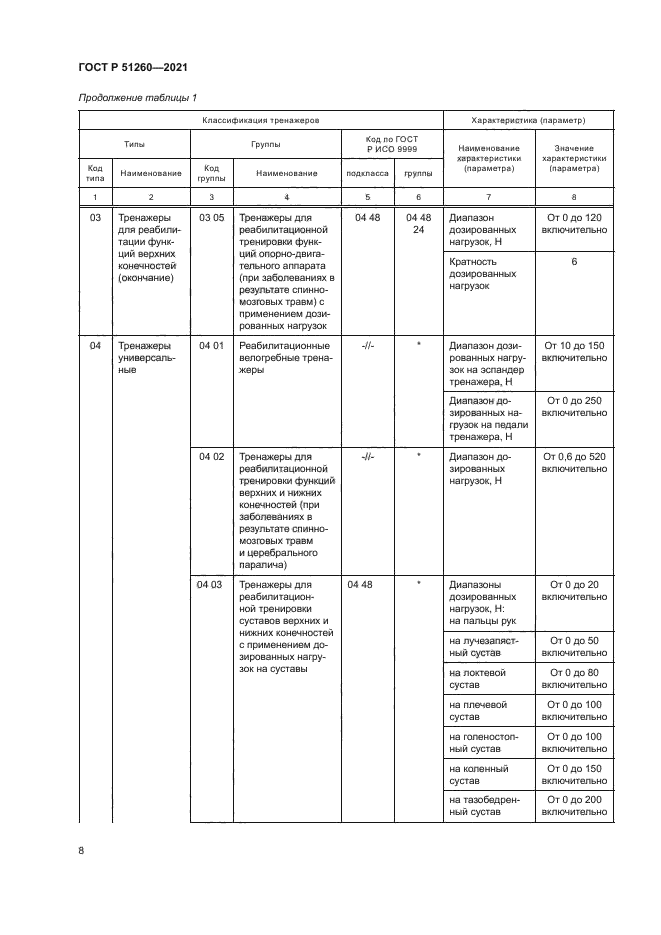 ГОСТ Р 51260-2021