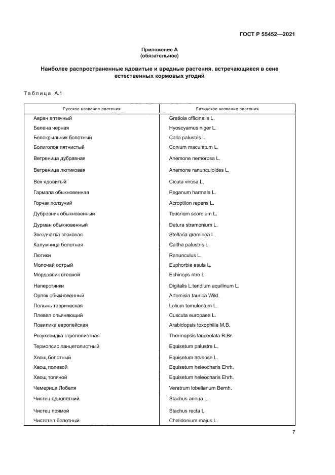 ГОСТ Р 55452-2021