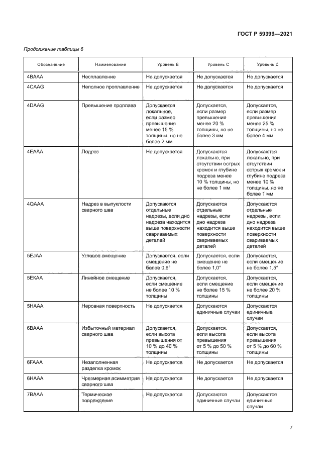 ГОСТ Р 59399-2021