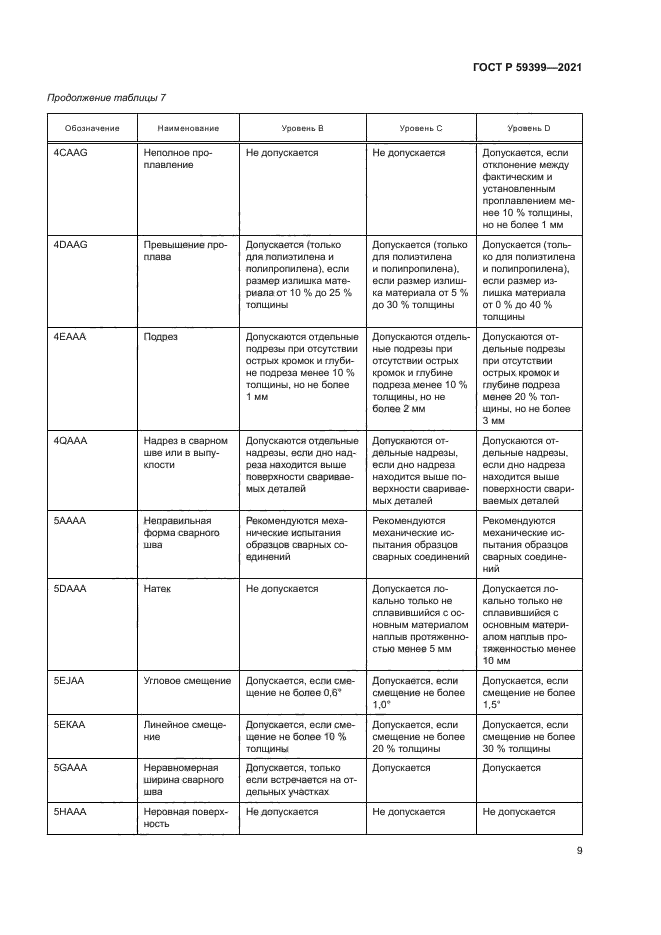 ГОСТ Р 59399-2021