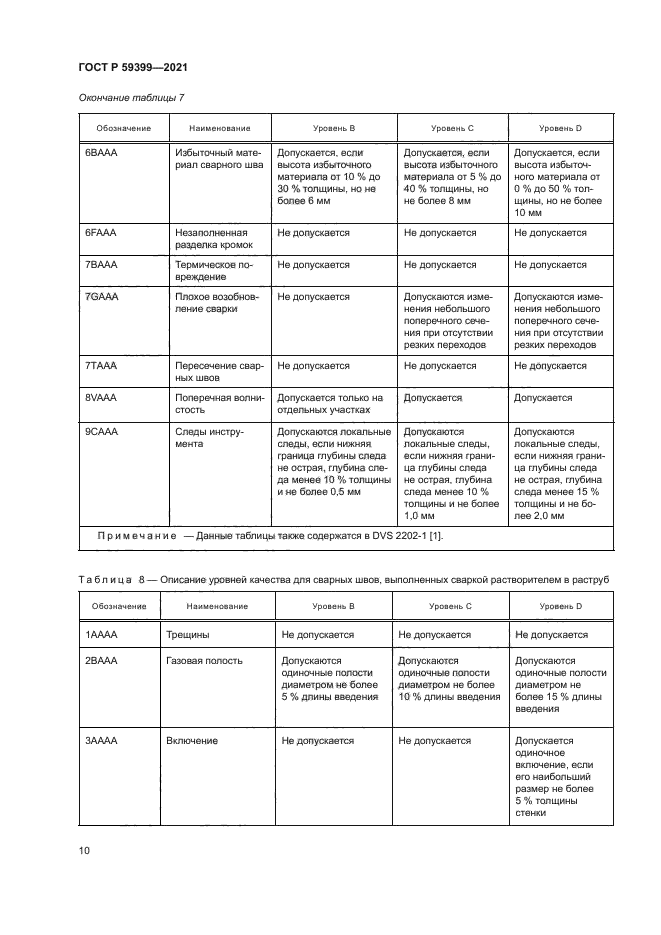 ГОСТ Р 59399-2021