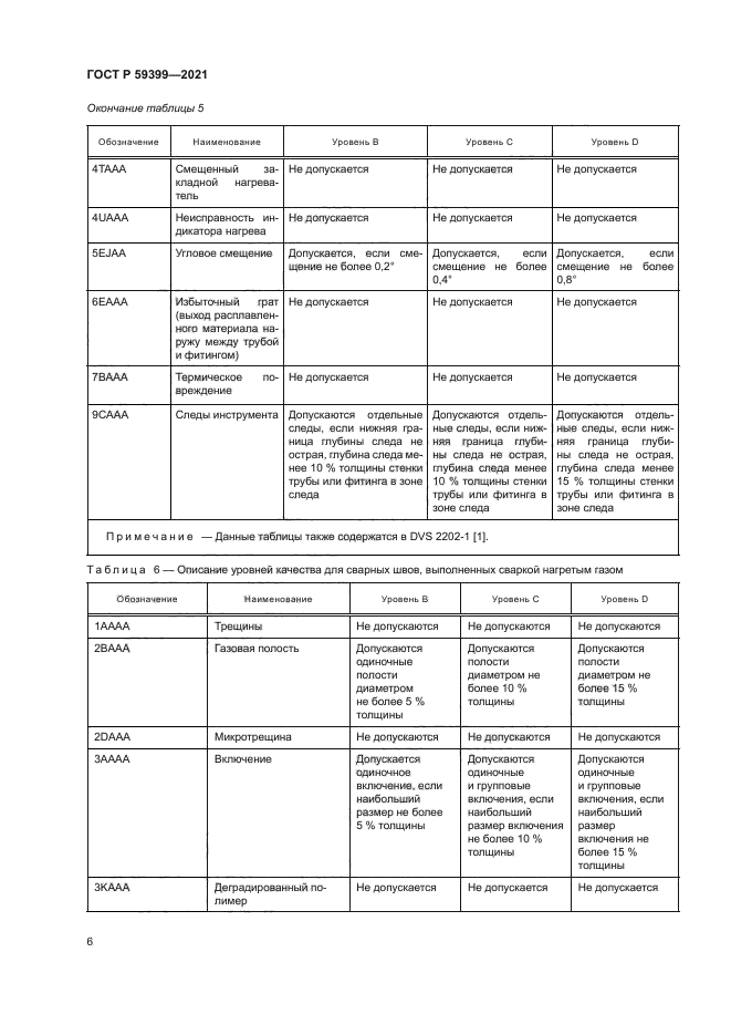 ГОСТ Р 59399-2021