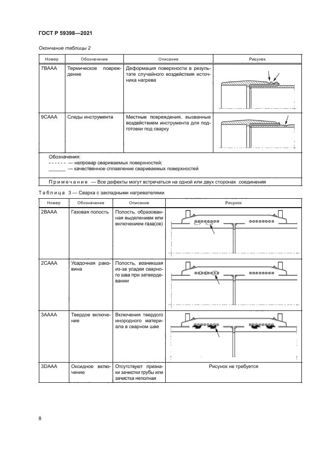 ГОСТ Р 59398-2021