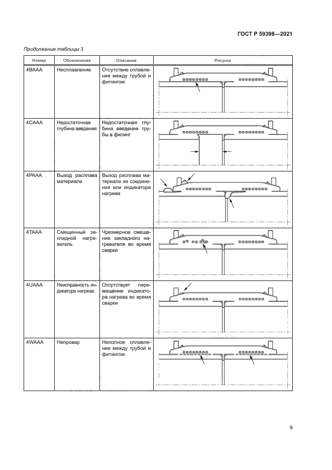 ГОСТ Р 59398-2021