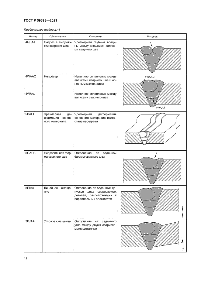 ГОСТ Р 59398-2021
