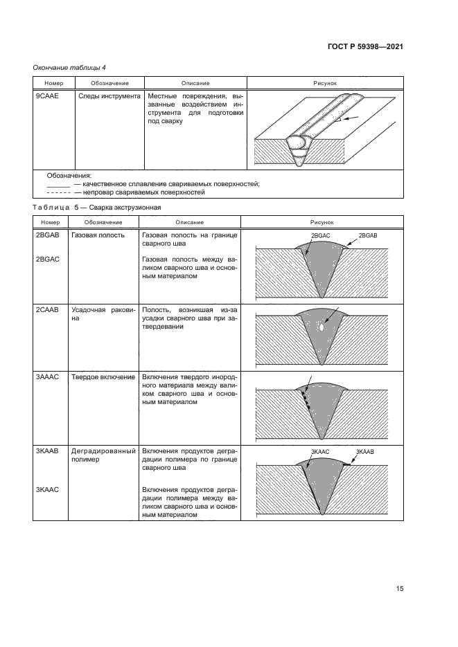 ГОСТ Р 59398-2021