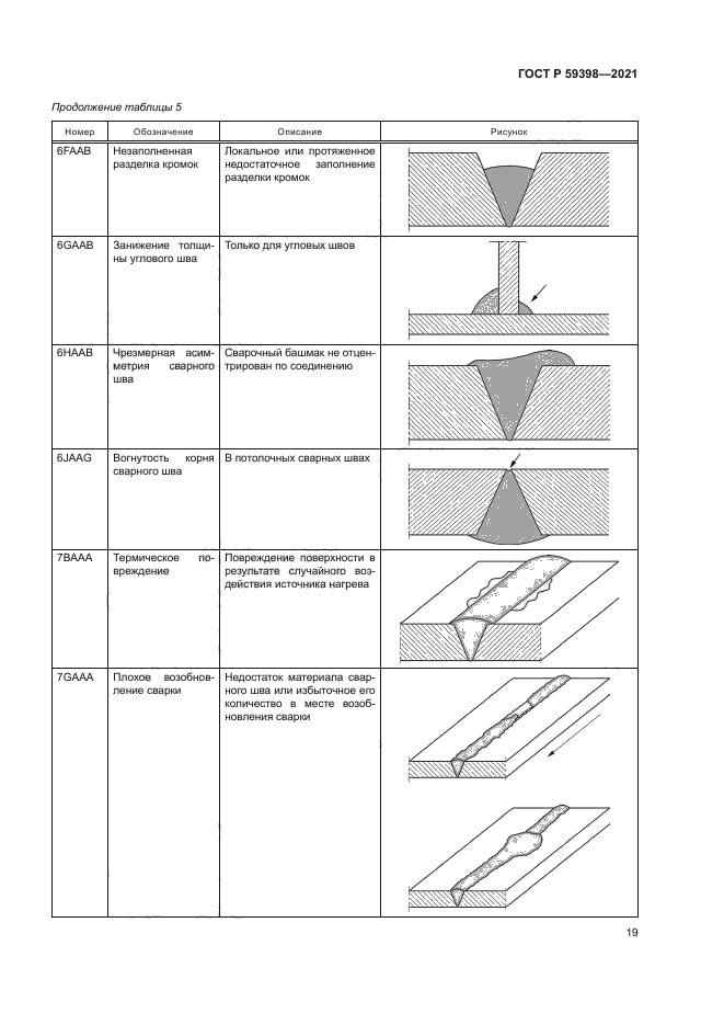 ГОСТ Р 59398-2021