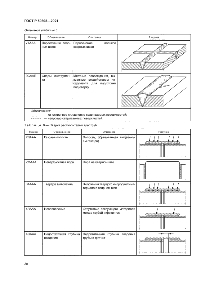 ГОСТ Р 59398-2021