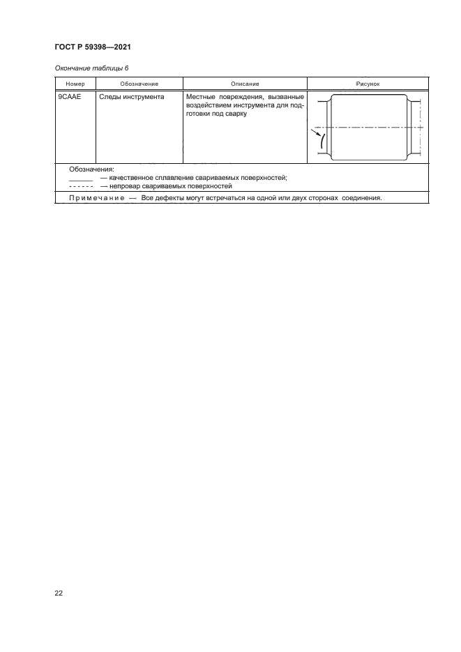 ГОСТ Р 59398-2021