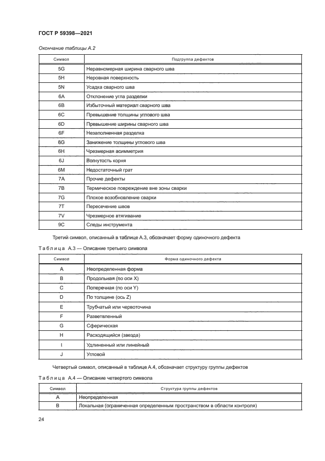 ГОСТ Р 59398-2021