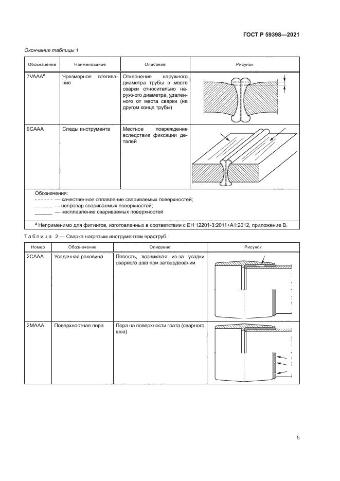 ГОСТ Р 59398-2021