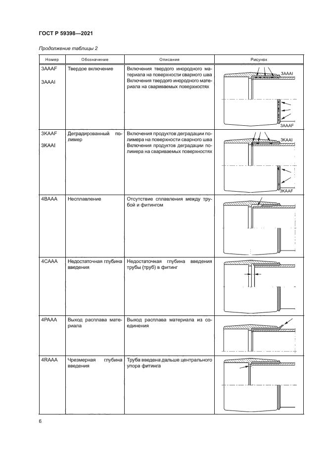 ГОСТ Р 59398-2021