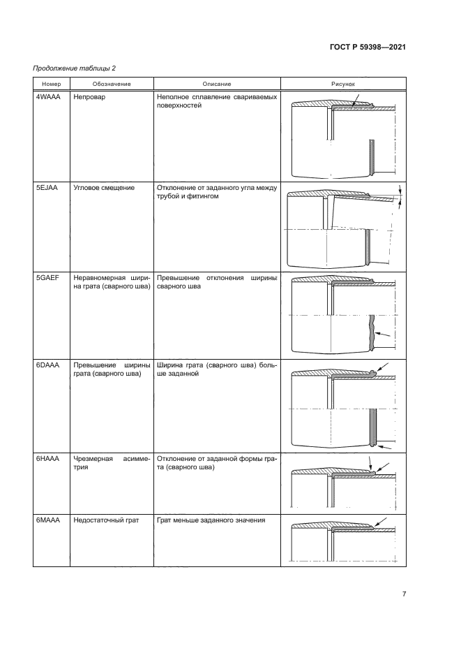 ГОСТ Р 59398-2021