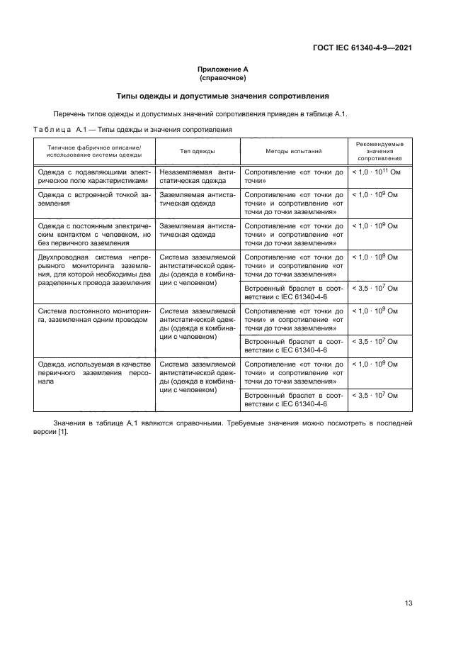 ГОСТ IEC 61340-4-9-2021