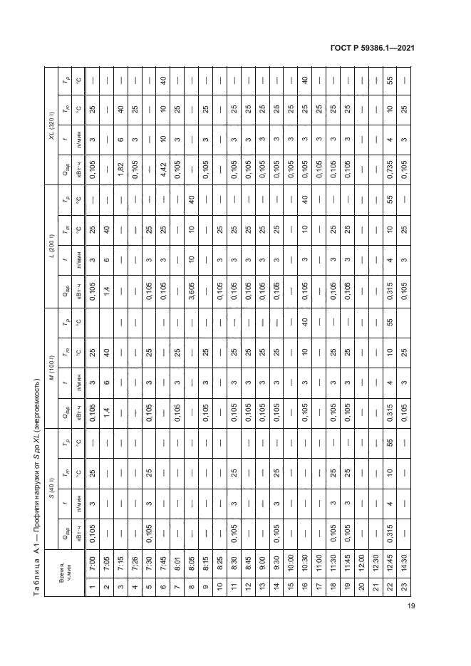 ГОСТ Р 59386.1-2021