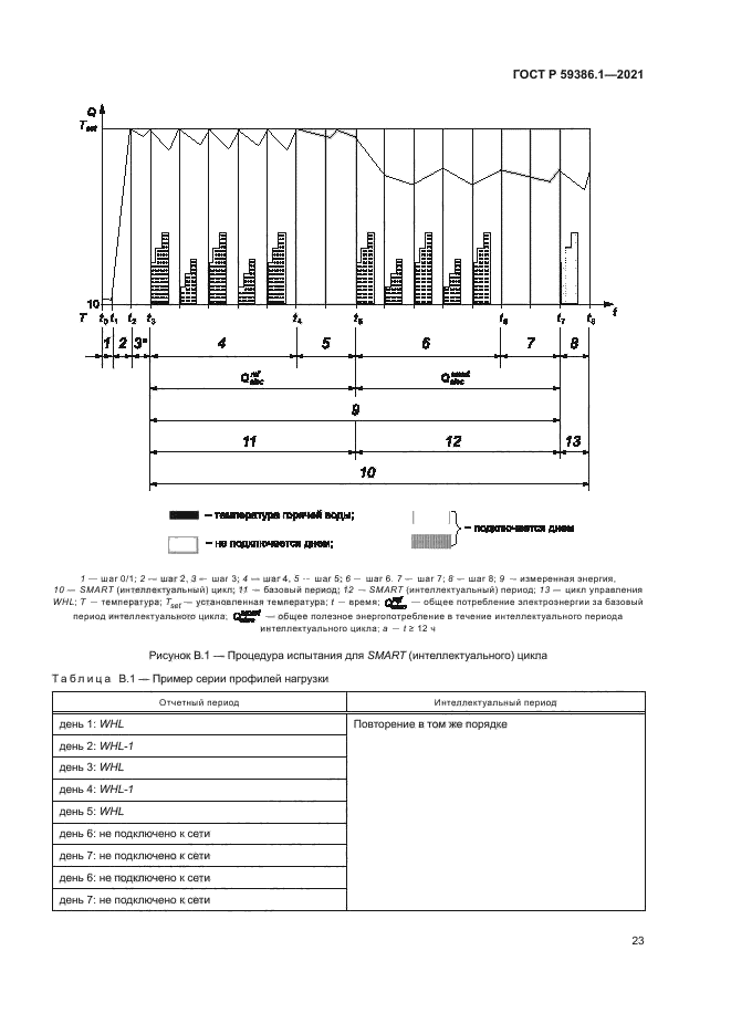 ГОСТ Р 59386.1-2021