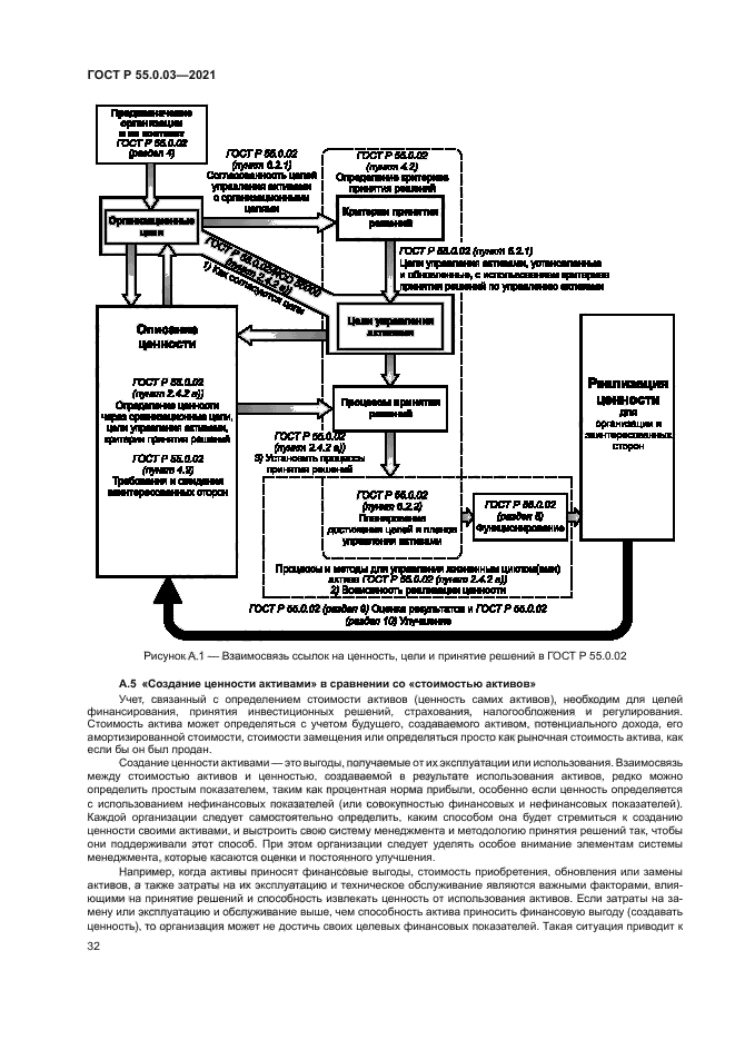 ГОСТ Р 55.0.03-2021