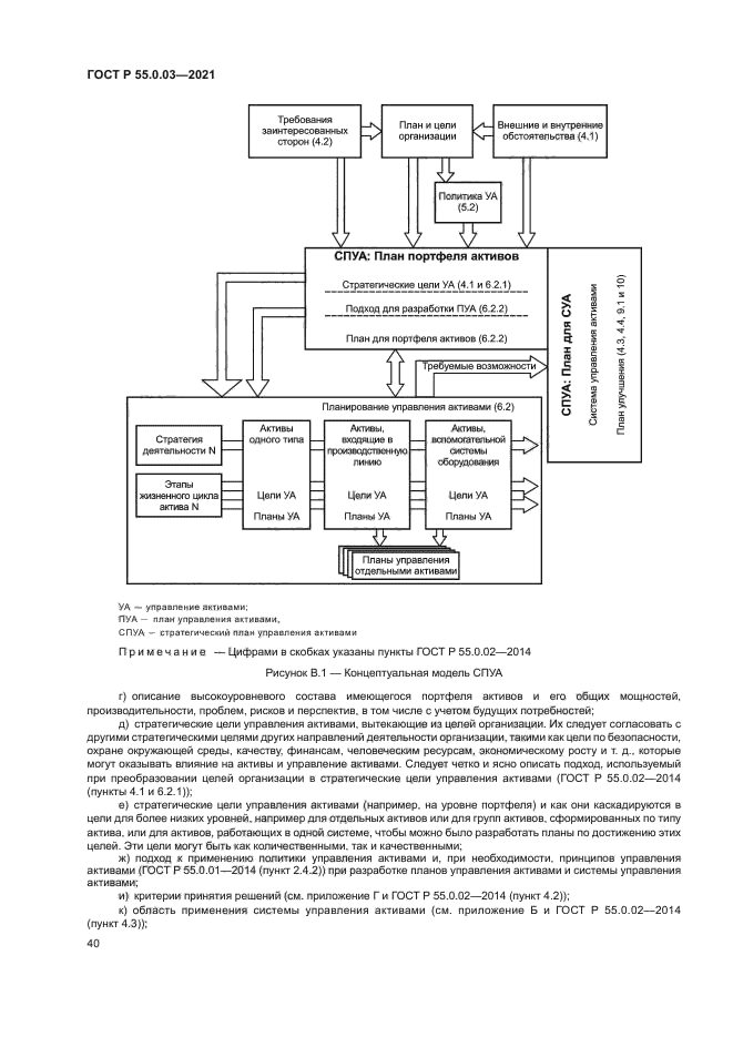 ГОСТ Р 55.0.03-2021