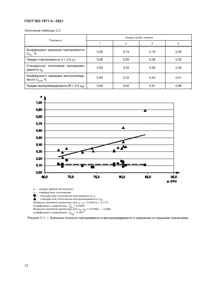 ГОСТ ISO 7971-3-2021