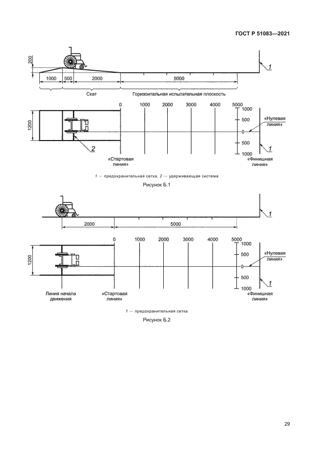ГОСТ Р 51083-2021