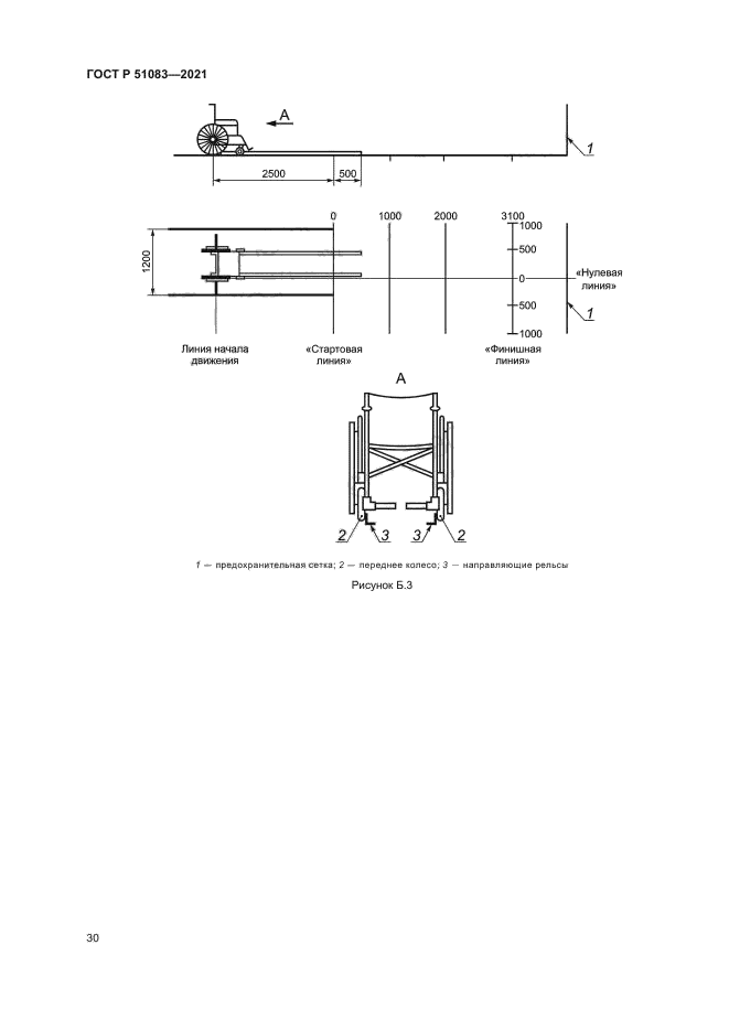 ГОСТ Р 51083-2021
