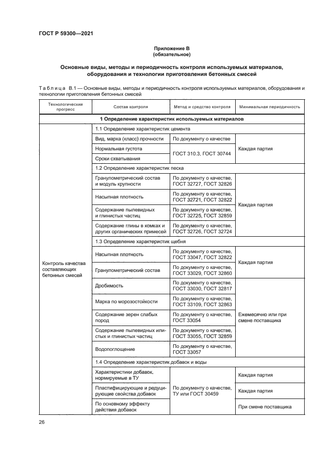 ГОСТ Р 59300-2021