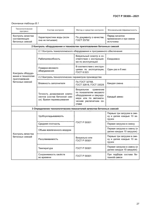ГОСТ Р 59300-2021