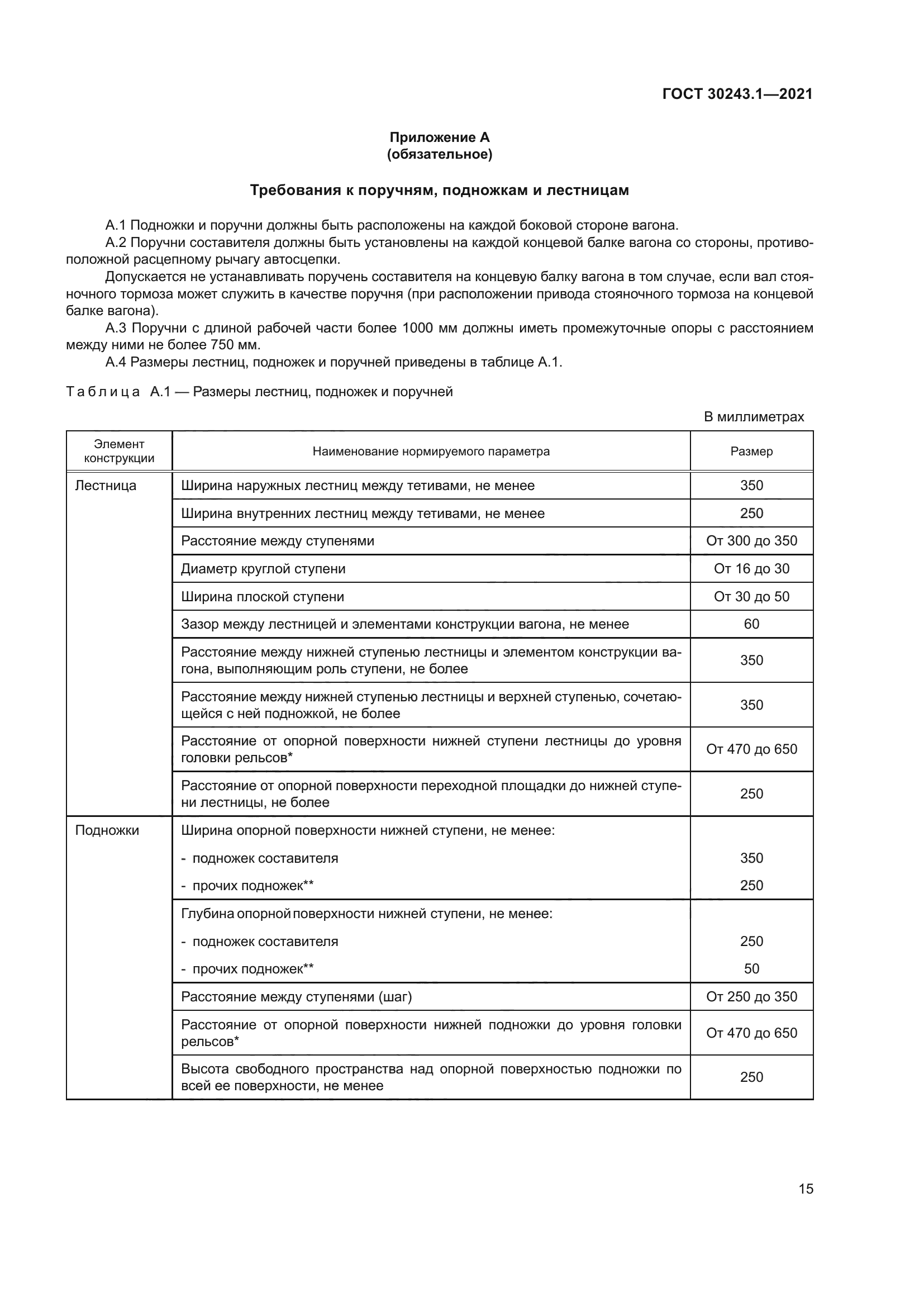 ГОСТ 30243.1-2021