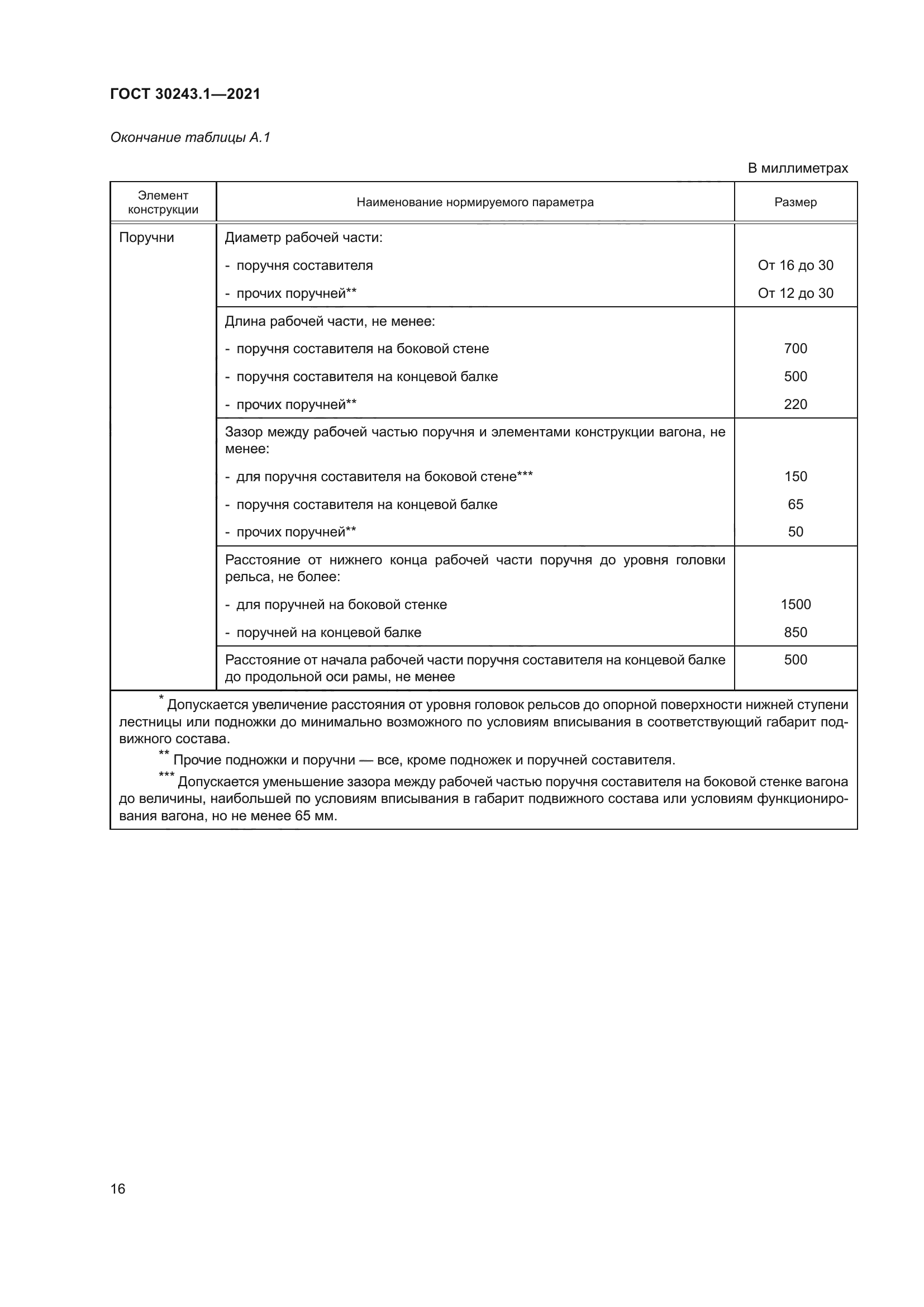 ГОСТ 30243.1-2021