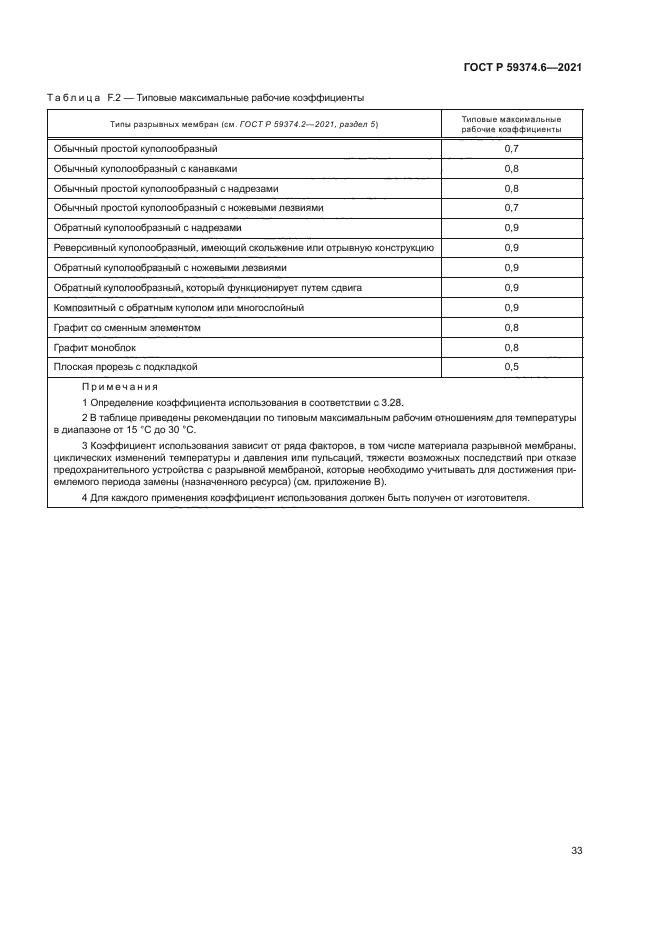 ГОСТ Р 59374.6-2021