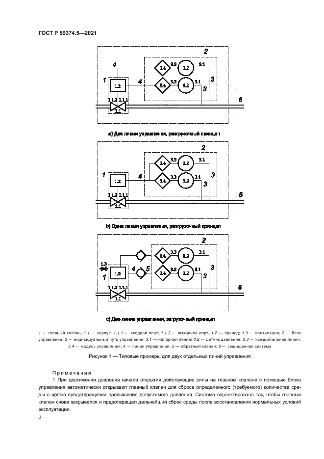 ГОСТ Р 59374.5-2021